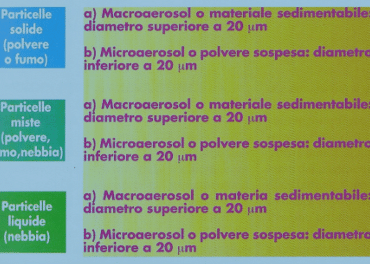 Coronavirus il ruolo della bocca e del naso