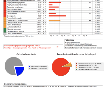 Test microbiologico parodontale, virale e fungino