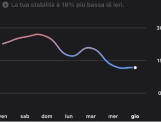 glicemia grafico