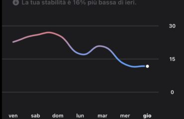 glicemia grafico