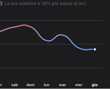glicemia grafico
