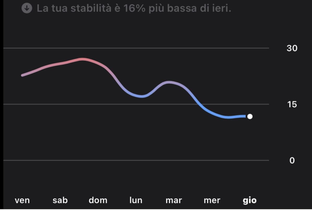 glicemia grafico